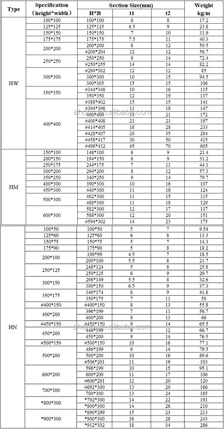 h beam size2