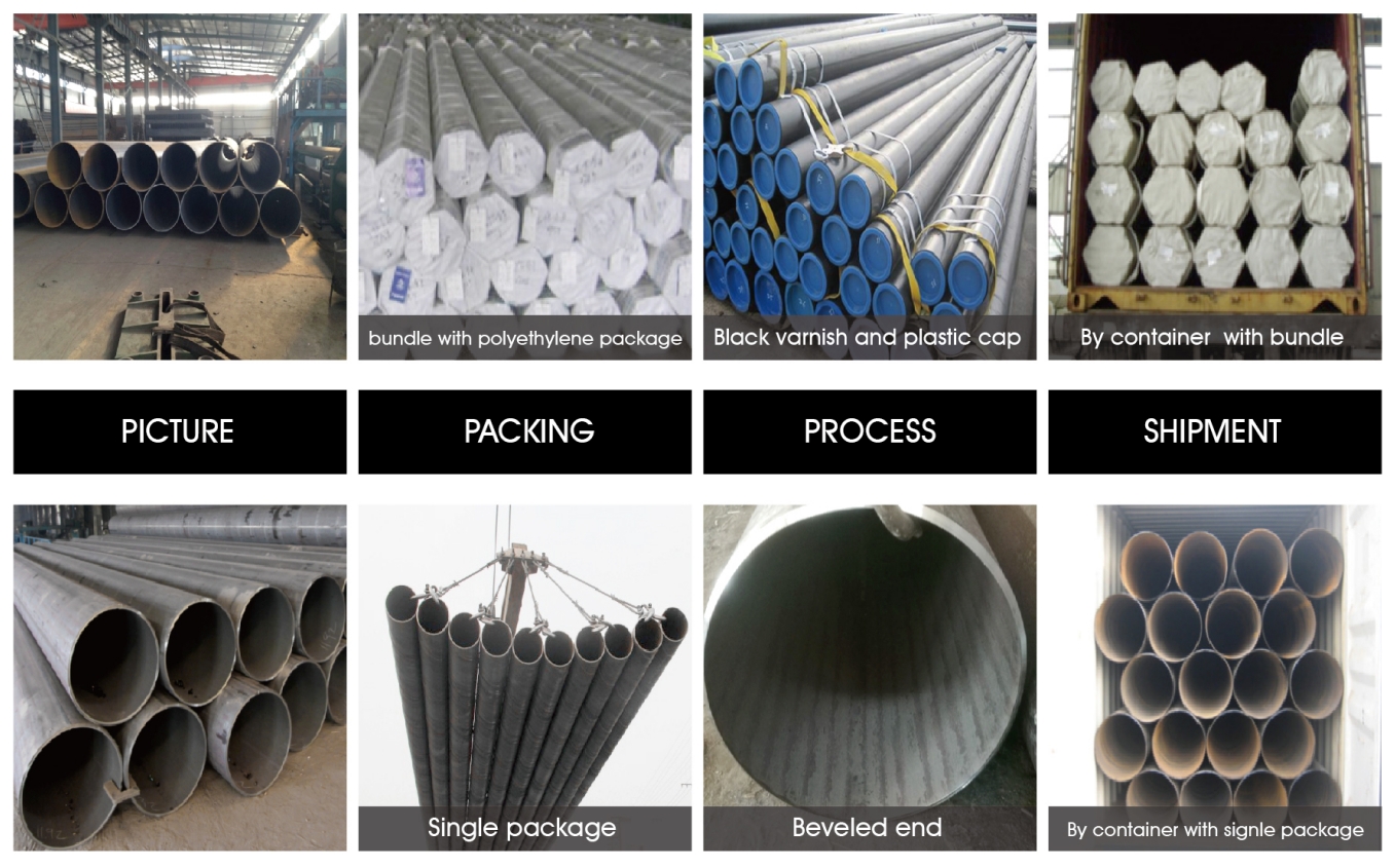 LSAW Pipe Package