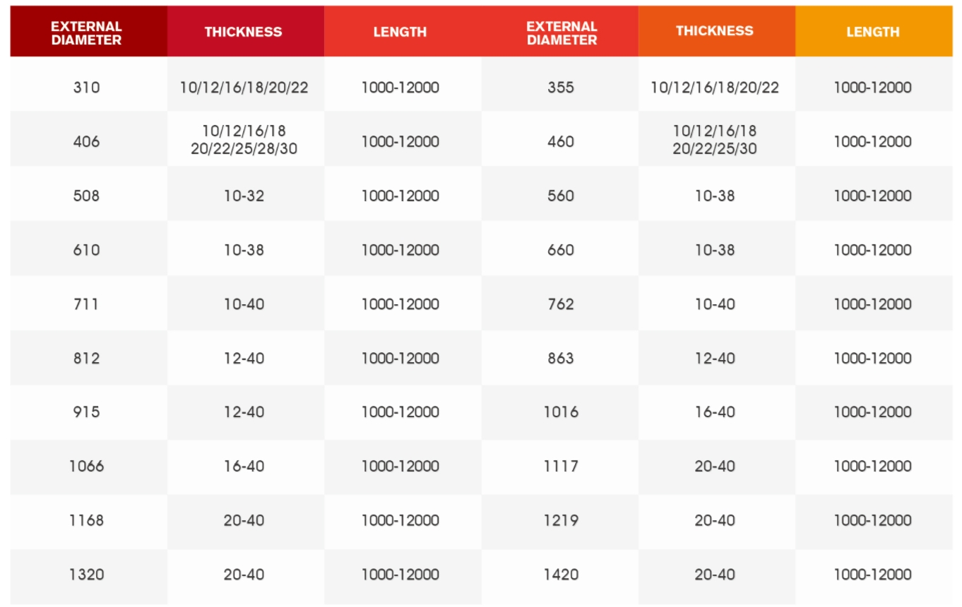 lsaw pipe size