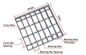 steel grating